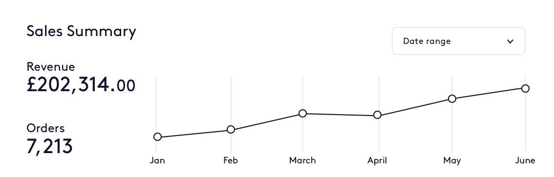 Sales summary